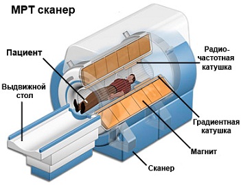 Про нас, мрт-центр на Державінська