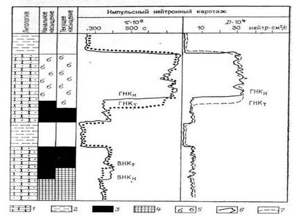 Determinarea proprietăților rezervorului de roci, pagina 2