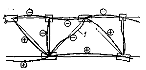 Determinarea eforturilor în e-farm