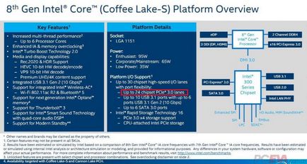 Опубліковані відомості про платформу intel для процесорів coffee lake чіпсет отримає 24 лінії