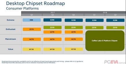 Опубліковані відомості про платформу intel для процесорів coffee lake чіпсет отримає 24 лінії