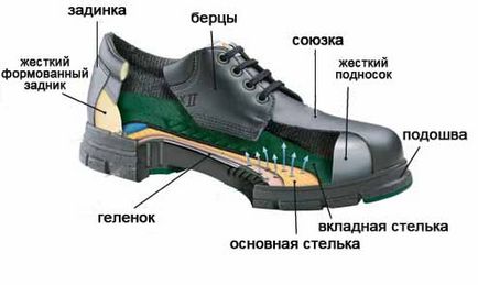 Основна устілка - блог компанії (зважу) - корисна інформація про ведення бізнесу з роздрібної