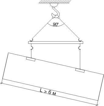 Reguli de bază pentru montarea panourilor sandwich