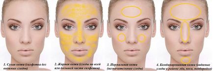 Principalele tipuri și tipuri de piele a feței