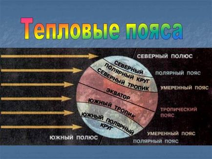 Особливості нагрівання суші і води