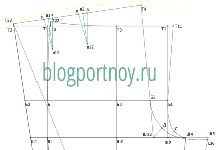 Особливості побудови штанів на повні фігури