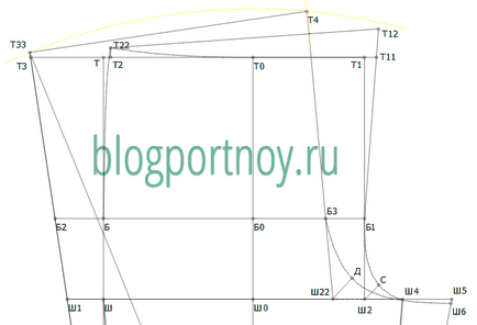 Особливості побудови штанів на повні фігури