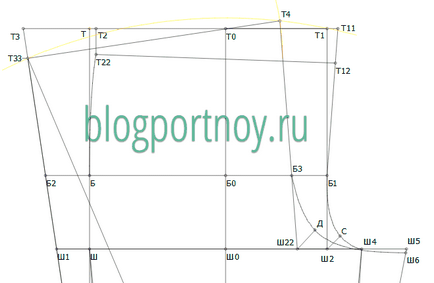 Особливості побудови штанів на повні фігури