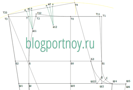 Особливості побудови штанів на повні фігури