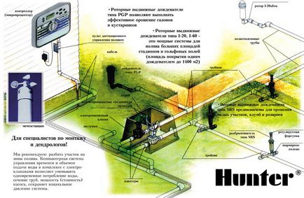 Caracteristicile designului sistemului de udare a gazonului, sistem de irigare