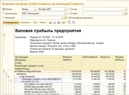 Raportul privind profitul brut în managementul comerțului cu 1 an