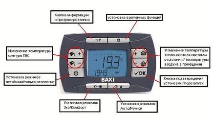 Cazane de încălzire cu gaz baxi - o prezentare generală a modelelor, specificațiilor, recenziilor