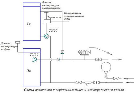 Încălzirea casei cu combustibil solid și cazan electric - cum se face