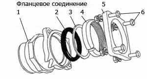 Опалення в приватному будинку своїми руками із залізних (сталевих) труб