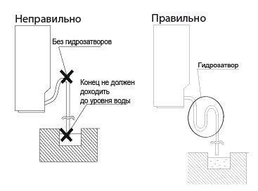 відведення конденсату