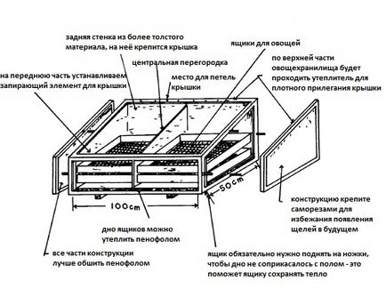 Зеленчукова магазин на балкона с ръцете си, както и материали за изпълнение на работата техника