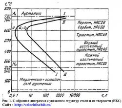 Патентування - волочильник