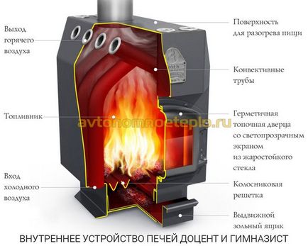 Sobe profesor Butakov școală și profesor asistent de termo