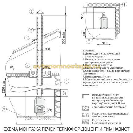 Sobe profesor Butakov școală și profesor asistent de termo