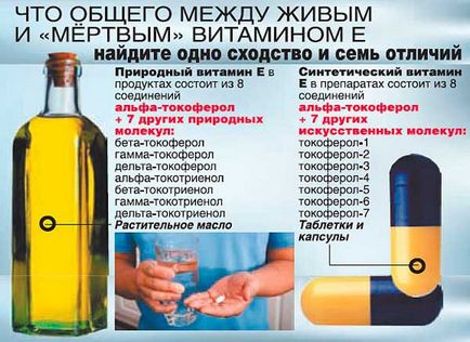 Supradozajul cu vitamina E - simptome de exces, beneficii și efecte dăunătoare