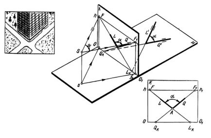 Perspectiva unghiurilor