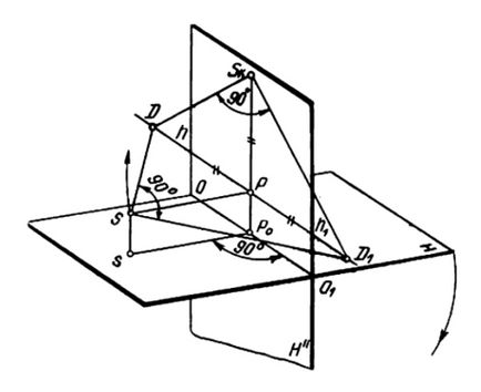 Perspectiva unghiurilor