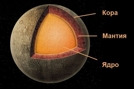 Planeta Mercur