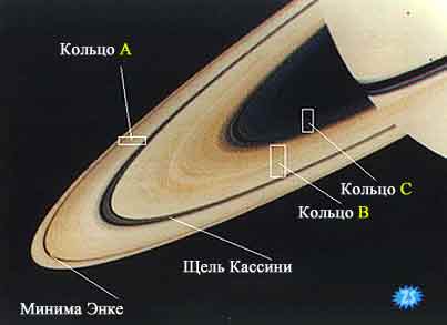 Planeta lui Saturn