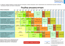 Selectarea unui iradiaj bactericid pentru casa