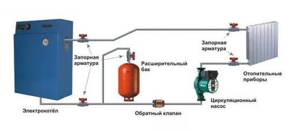 Racordare electrică a cazanului