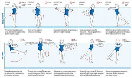 Vajon úszás cellulit módon foglalkozni tubercles