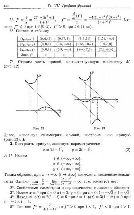 Vă rugăm să ajutați la construirea unui grafic al funcției specificate parametric