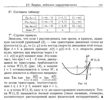 Vă rugăm să ajutați la construirea unui grafic al funcției specificate parametric