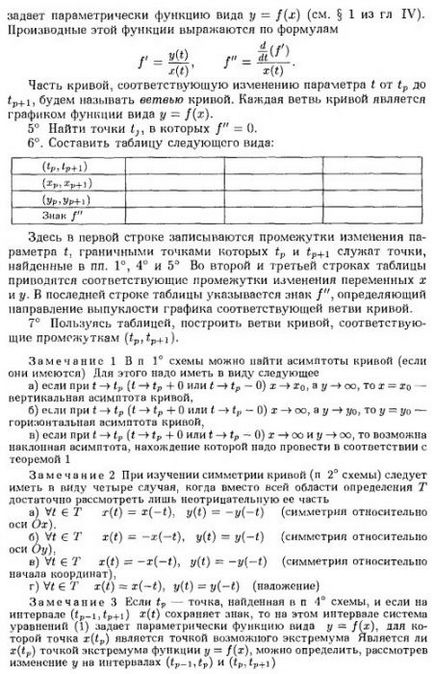 Vă rugăm să ajutați la construirea unui grafic al funcției specificate parametric