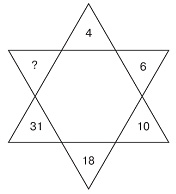 Conceptul și structura inteligenței