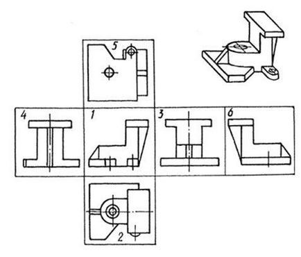 Construirea a trei tipuri de vizualizare a subiectului - stadopedia