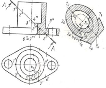 Construirea a trei tipuri de vizualizare a subiectului - stadopedia