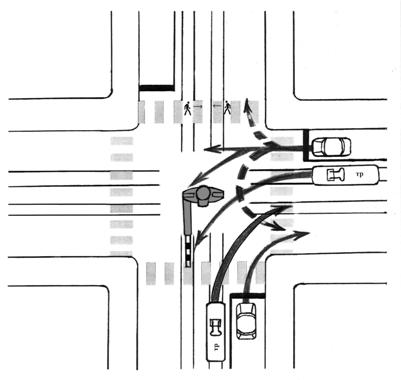 Reguli pentru trecerea intersecțiilor, semnale ale autorității de reglementare