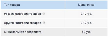 Прайс-агрегатори як спосіб збільшення продажів в інтернет-магазині - lemarbet