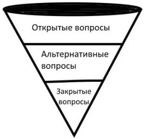 Depășind obiecțiile în vânzări, convingem clienții