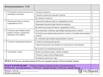 Презентація на тему алгоритм створення діагностичної карти формування ууд