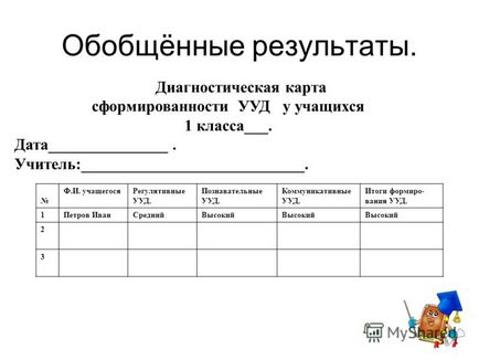 Презентація на тему алгоритм створення діагностичної карти формування ууд