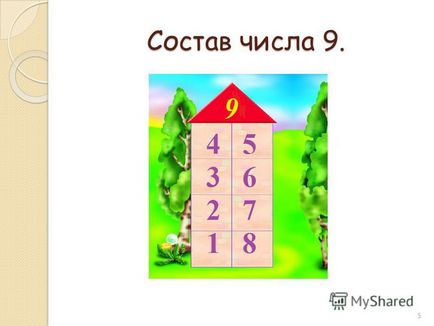 Prezentarea pe proiectul de matematică (1 clasă) pe proiectul proiectului un cont distractiv