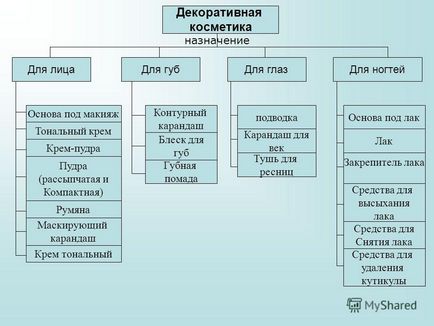 Презентація на тему тема 18