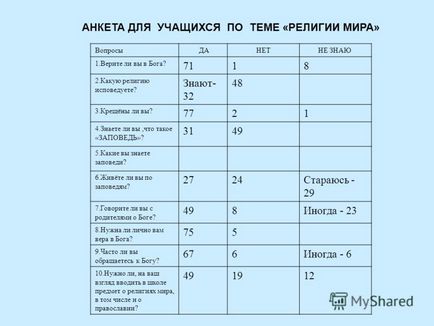 Презентація на тему урок навчальна лекція з елементами бесіди тема релігії світу -