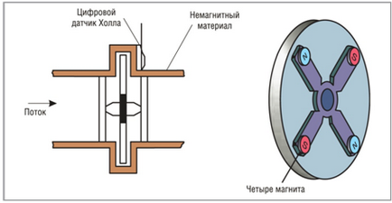 A használata a Hall-szenzorok, az áram-, a mérő - Hall-és annak alkalmazása