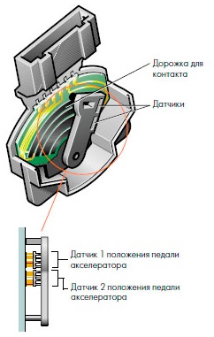 Принцип роботи електронної педалі газу