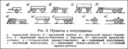 Причепи та напівпричепи