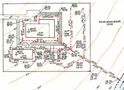 Проект дренажної системи розрахунок, проектування, норм СНиП