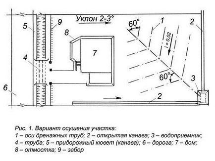 Proiectarea sistemului de drenaj, calcul, proiectare, norme